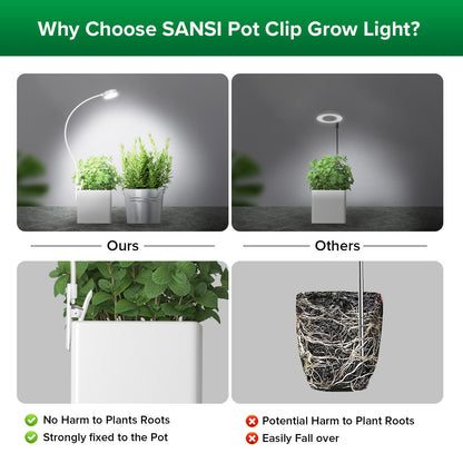 Pot-Clip LED Grow Light - 5W
