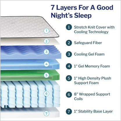 12-Inch_Memory_Foam_Hybrid_Medium_Firm_Mattress_-_7_Layers_2000x2000