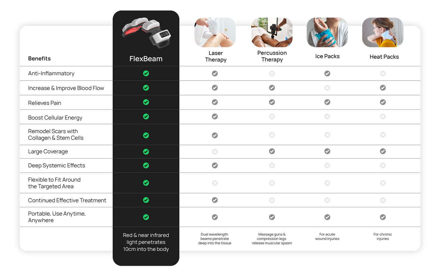 FlexBeam® – The Revolutionary Recovery Device - Porcelain White