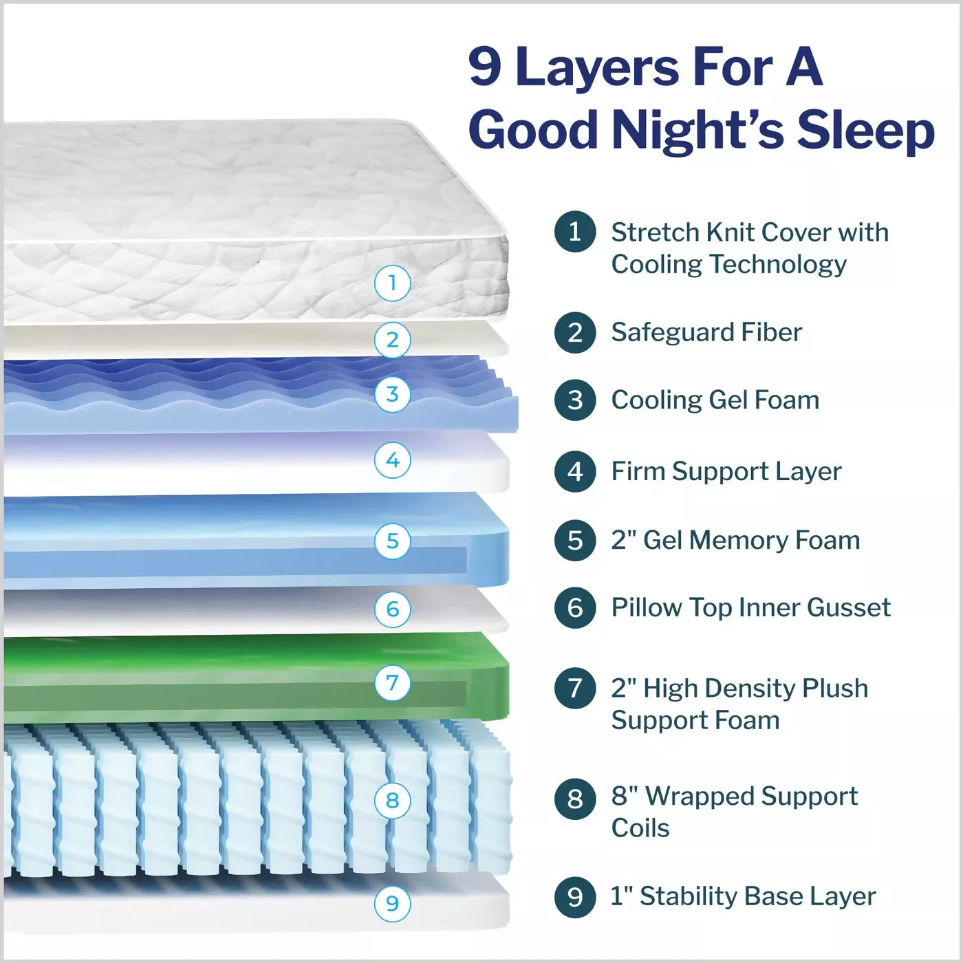 14-Inch_Memory_Foam_Hybrid_Plush_Pillow_Top_Mattress_-_9_Layers_1400x1400