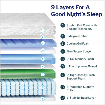 14-Inch_Memory_Foam_Hybrid_Plush_Pillow_Top_Mattress_-_9_Layers_1400x1400