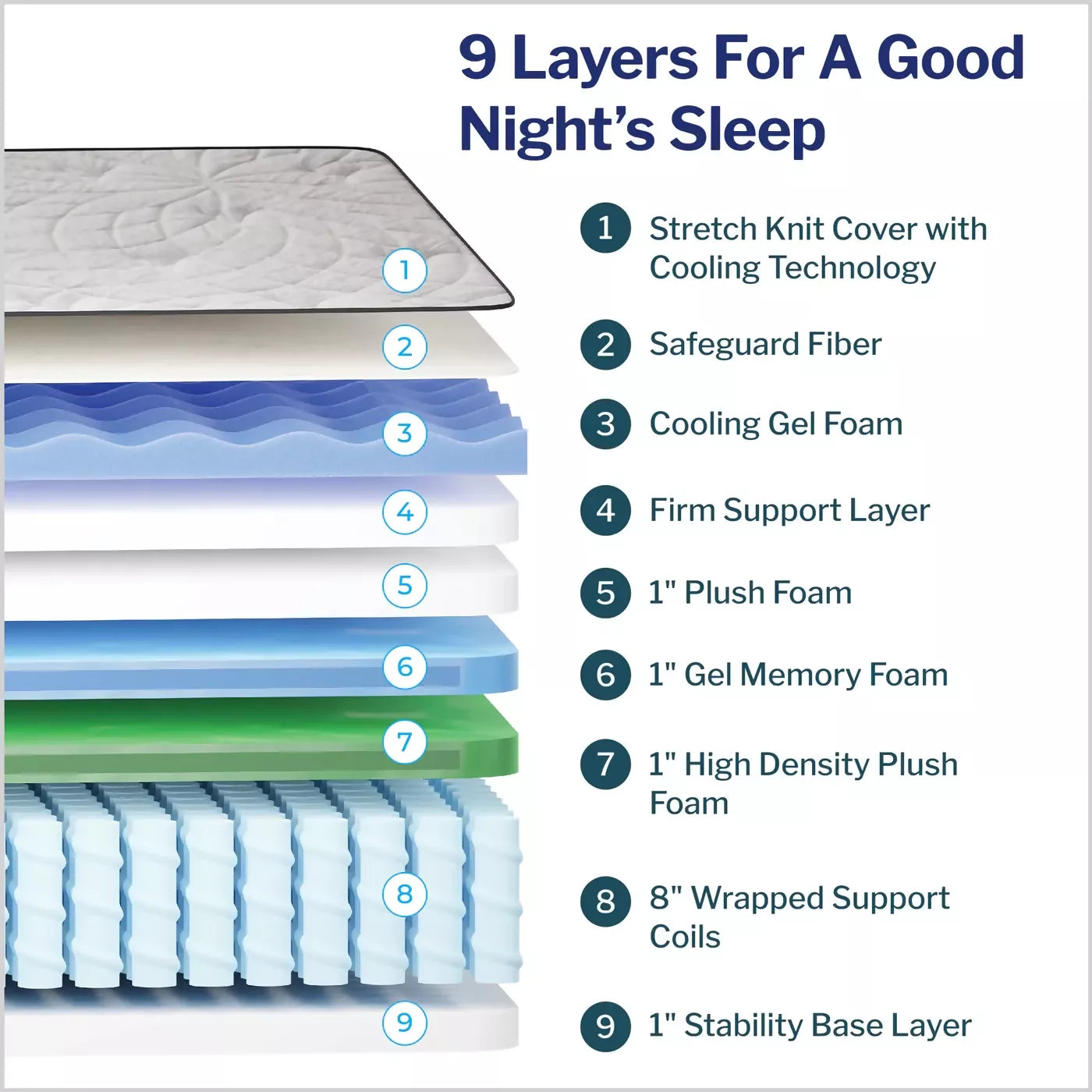 13-Inch_Memory_Foam_Hybrid_Plush_Mattress_-_9_Layers_1400x1400