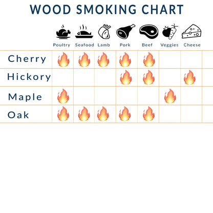 Kiln-dried Hickory Wood Chunks for Smoking