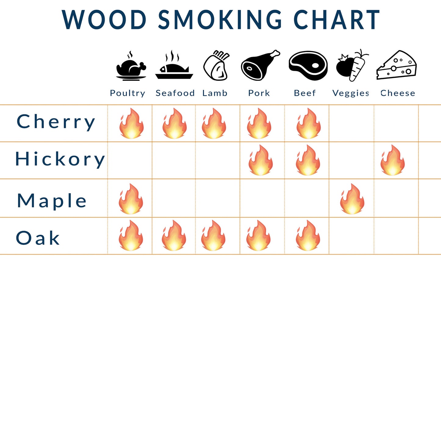 Kiln-dried Cherry Wood Chunks for Smoking