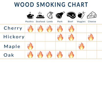 Kiln-dried Cherry Wood Chunks for Smoking