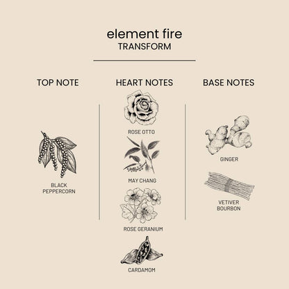 Fire scent notes: Black Peppercorn, Rose, May Chang, Rose Geranium, Cardamom, Ginger, Vetiver Bourbon