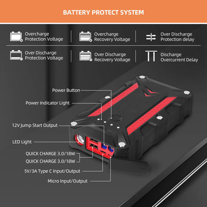 GARVEE Portable Jump Starter Battery Pack 12V Motorcycle Car Emergency Battery Booster Pack