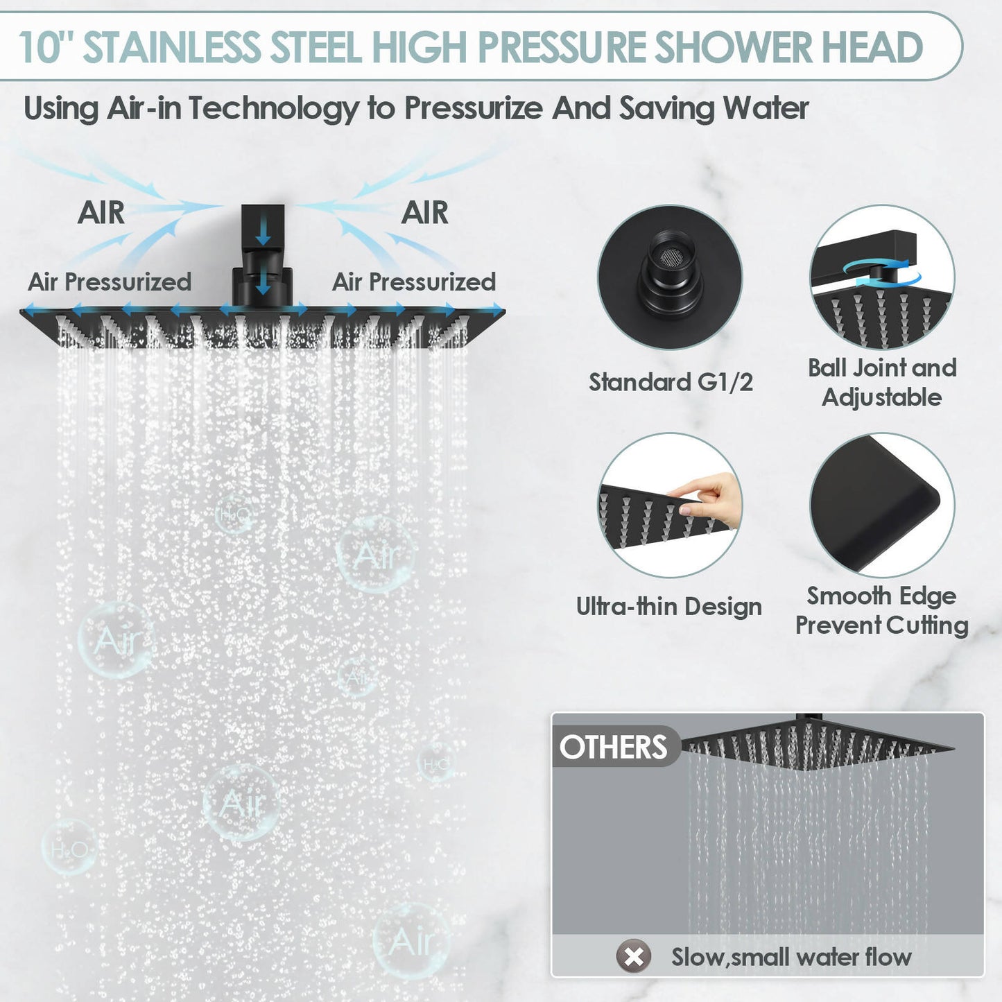 RainfallCascade 10” High-Pressure Shower Faucet, Wall Mount, Rough in-Valve, 2.5 GPM