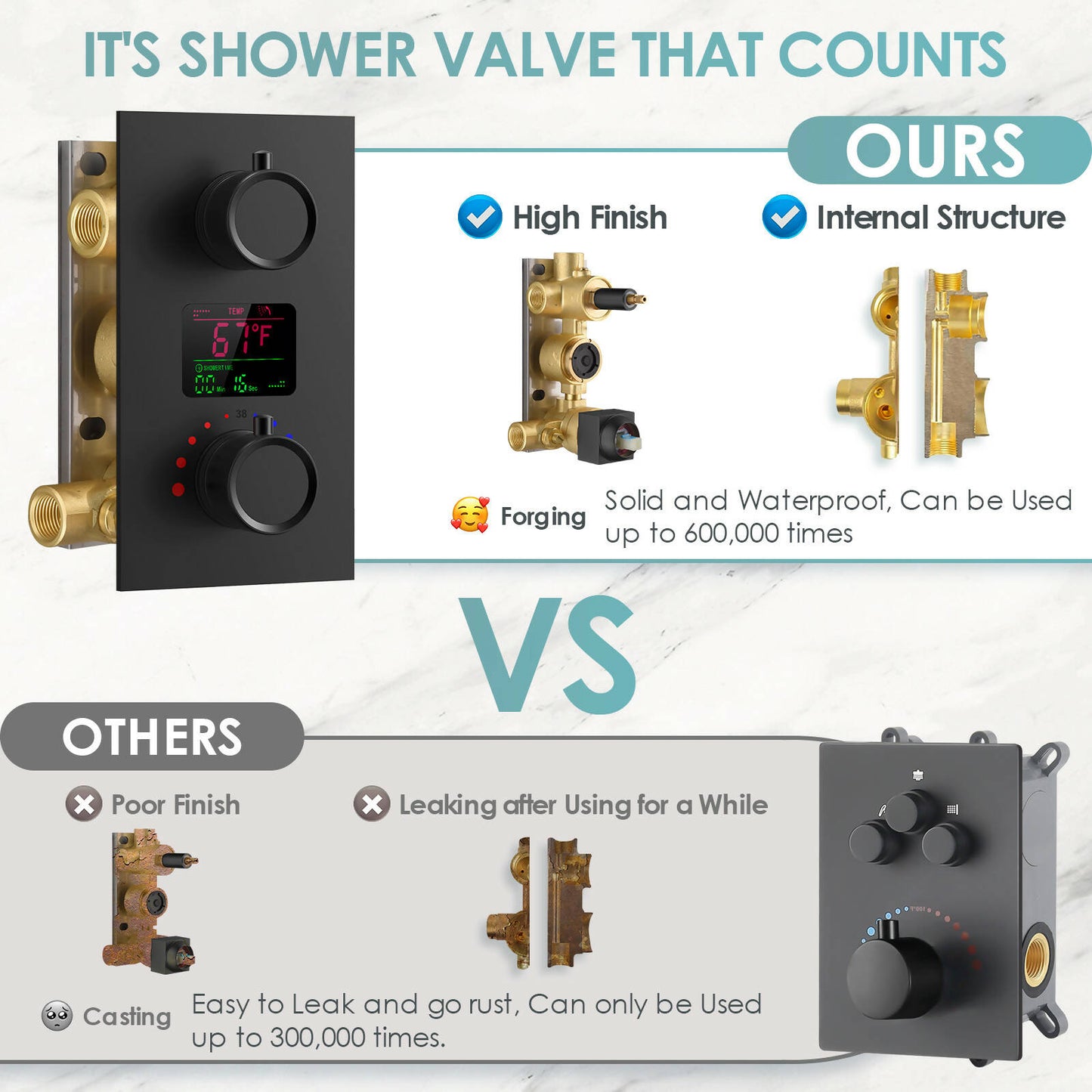 SmartTempFlow 12" High-Pressure Rainfall Shower Faucet, Ceiling Mount, Rough in-Valve, 2.5 GPM