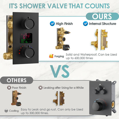 SmartTempFlow 12" High-Pressure Rainfall Shower Faucet, Ceiling Mount, Rough in-Valve, 2.5 GPM