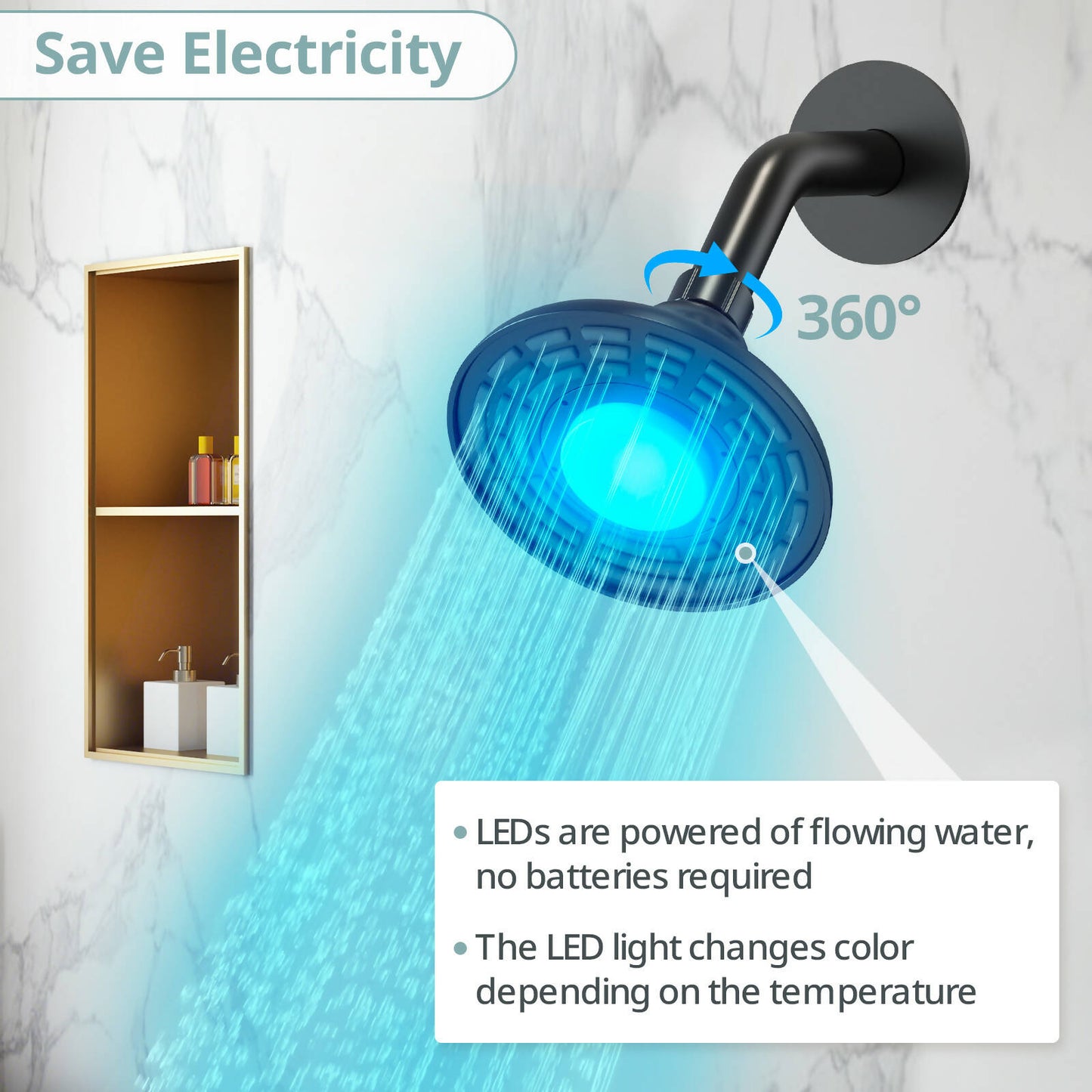 ThermaGlow Thermometer Shower Head: Water-Powered Fahrenheit Display, Child and Pet Showers