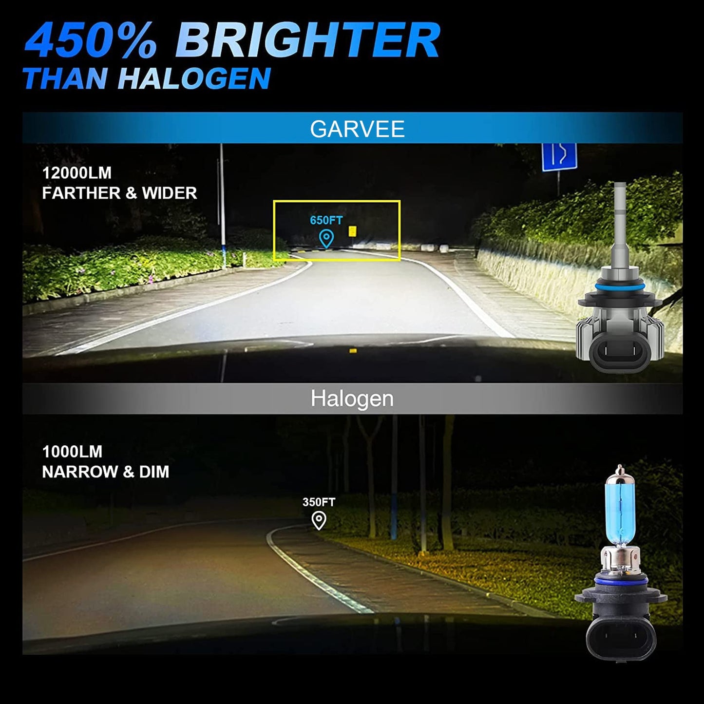 GARVEE 9005 HB3 9006 HB4 LED Headlight Bulbs Combo12000 Lumens 6000K 450% Brighter High Low Beam