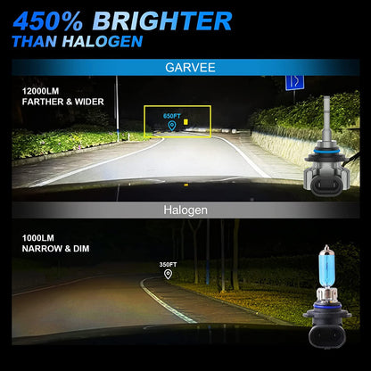 GARVEE 9012 HIR2 LED Headlight Bulbs 60W 12000 Lumens 450% Brighter High Low Beam Conversion Kit