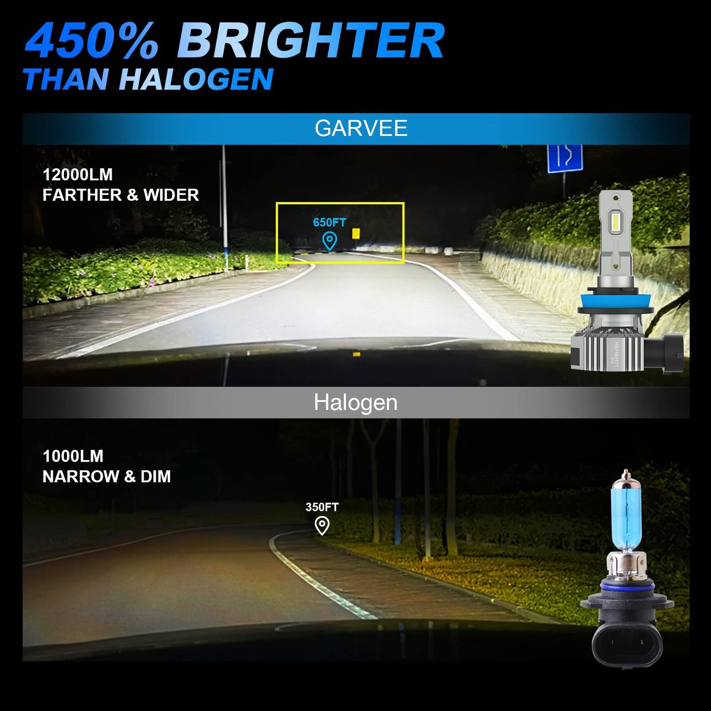 GARVEE H11 LED Headlight Bulbs 450% Brightness Headlights Bulbs 12000 Lumens Wireless H11 H9 H8 LED Bulbs
