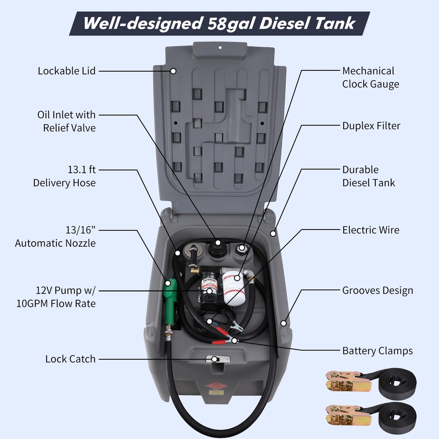 GARVEE 58 Gallon Portable Fuel Tank Diesel Transfer Tank  with 12V DC Fuel Transfer Pump Gray