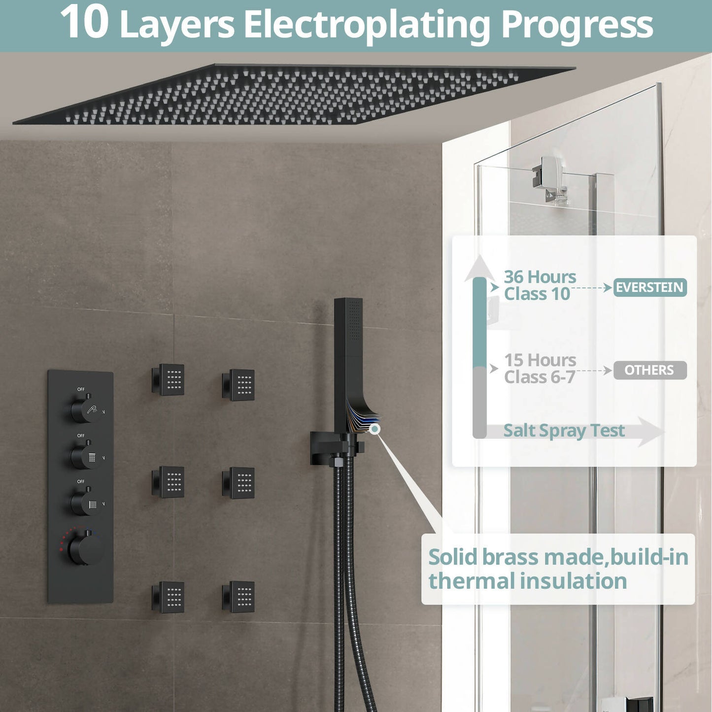 Luxury LightWave 20” High-Pressure Shower System, Ceiling Mount, LED Light, Thermostatic Valve