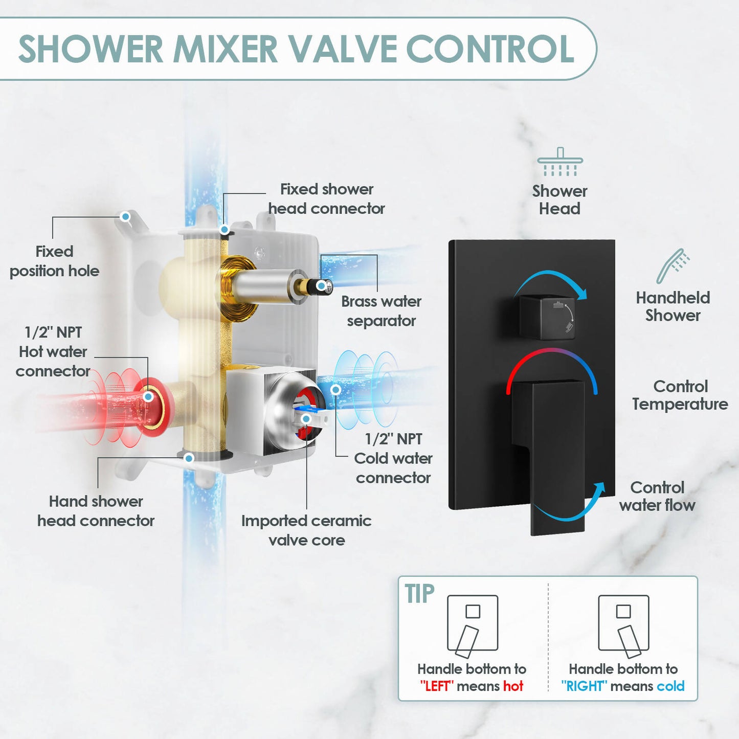 RainfallCascade 10” High-Pressure Shower Faucet, Wall Mount, Rough in-Valve, 2.5 GPM