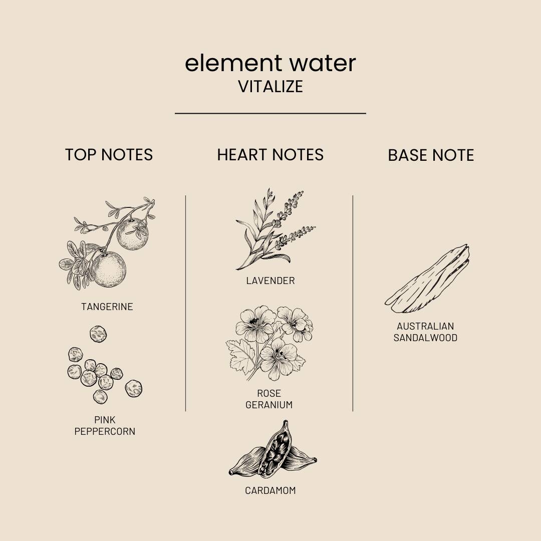 Water scent notes: Tangerine, Pink Peppercorn, Lavender, Rose Geranium, Cardamom, Australian Sandalwood.