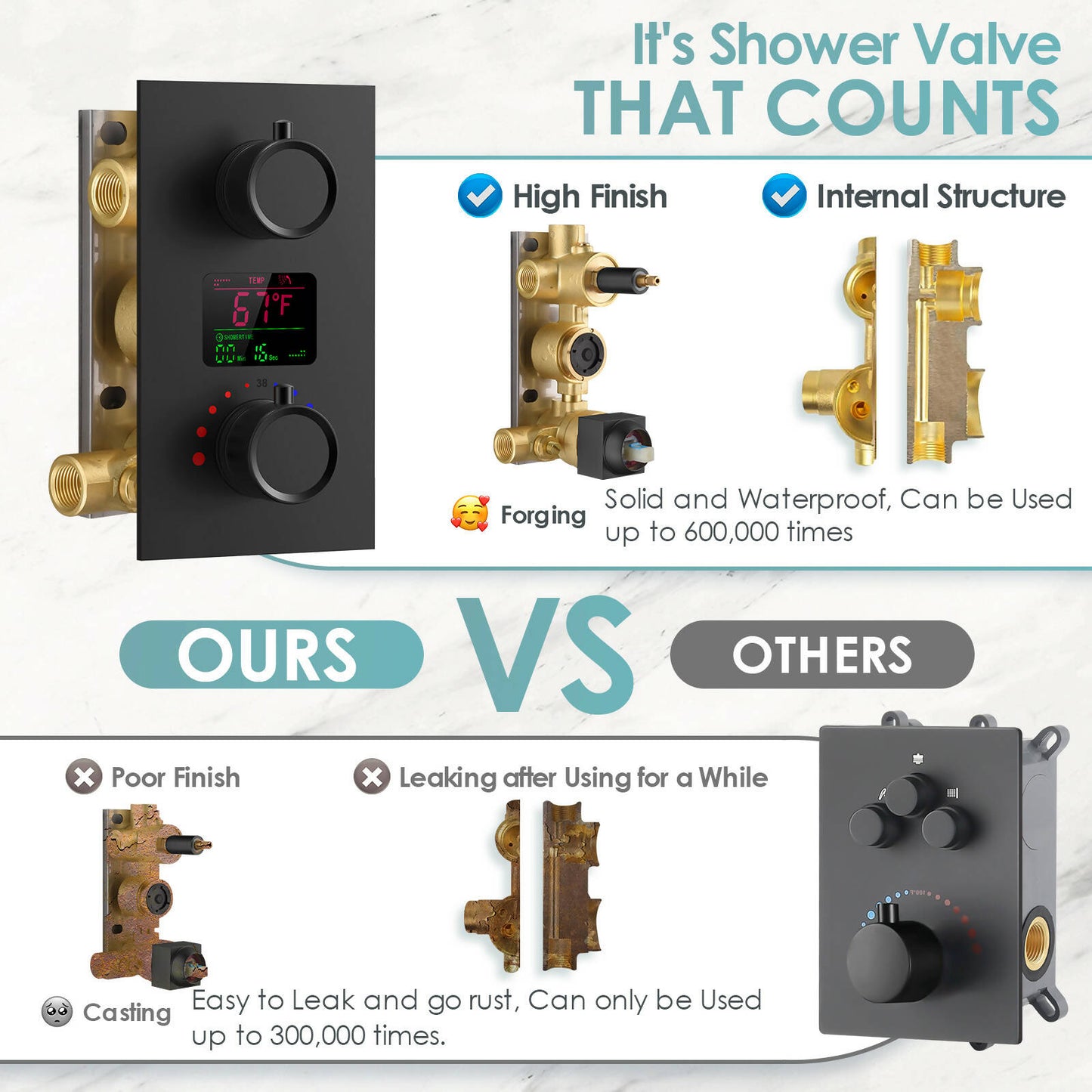 SmartTempFlow 12" High-Pressure Rainfall Shower Faucet, Wall Mount, Rough in-Valve, 2.5 GPM