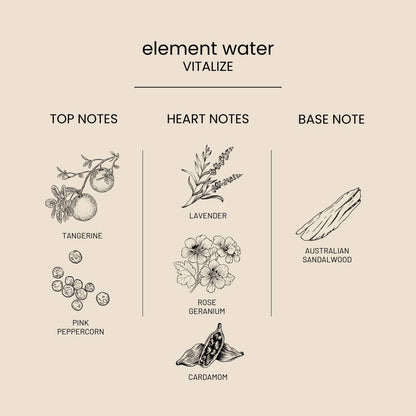 Water fragrance notes: Tangerine, Pink Peppercorn, Lavender, Rose Geranium, Cardamom, Australian Sandalwood. Alcohol-free perfume.