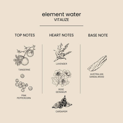 Water Scent Notes: Tangerine, Pink Peppercorn, Lavender, Rose Geranium, Cardamom, Sandalwood.